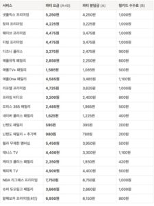 파티원 요금